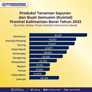 statistik pertanian 1